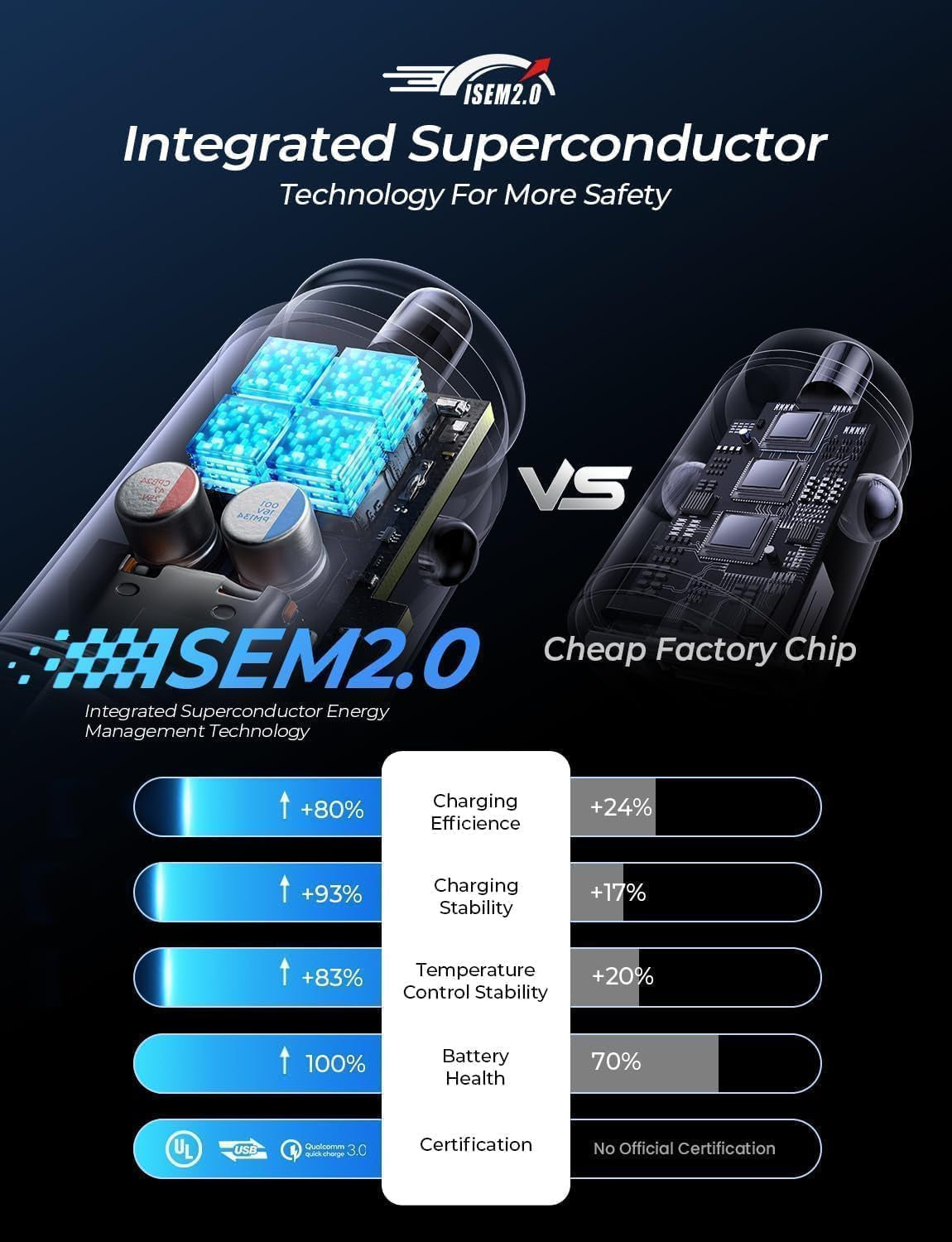 67.5W Super Mini Car Charger USB C 45W PD&QC 3.0 Fast Charging, All Metal Cigarette Lighter Adapter Car Charger Adapter Outlet for Iphone 17 Pro Max Air 16 15 14 13, Samsung Galaxy S25,Android