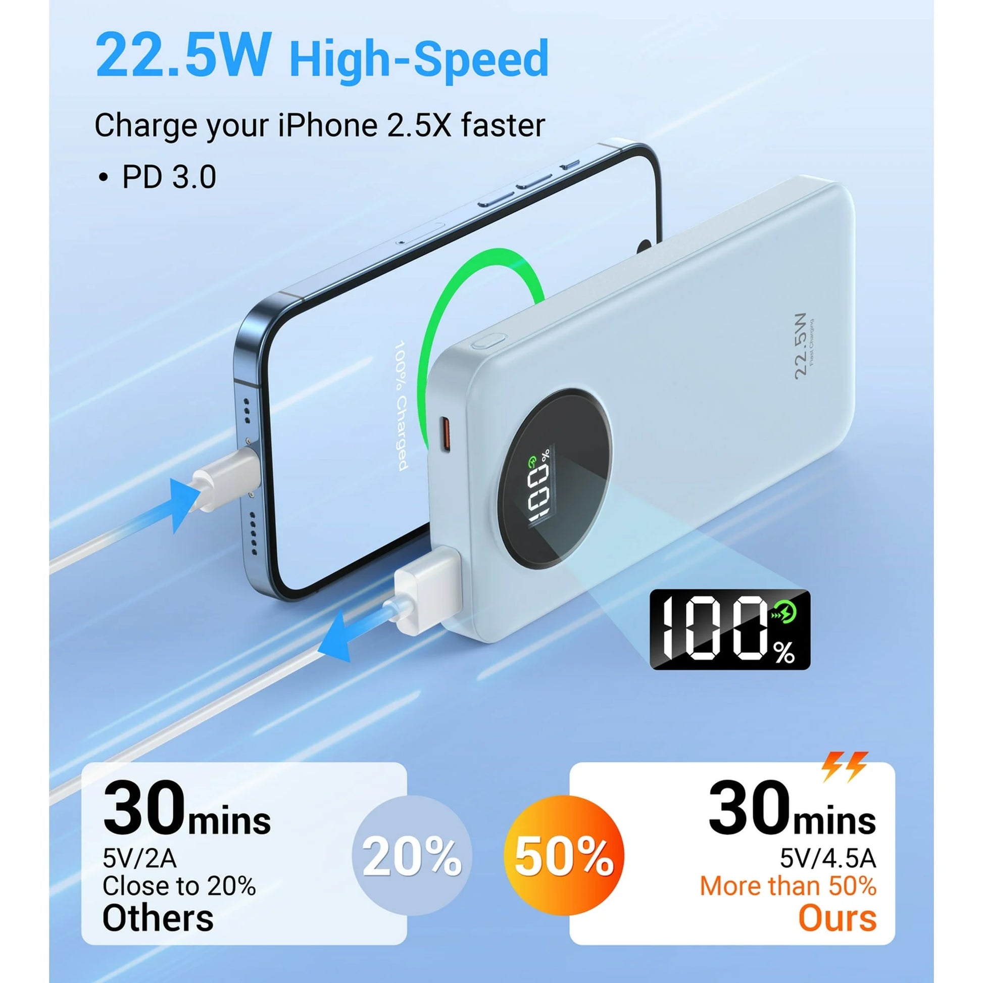 10000Mah Power Bank 22.5W Fast Charging Portable Charger with Cables, USB Battery Pack Compatible for Iphone and Android Cell Phone