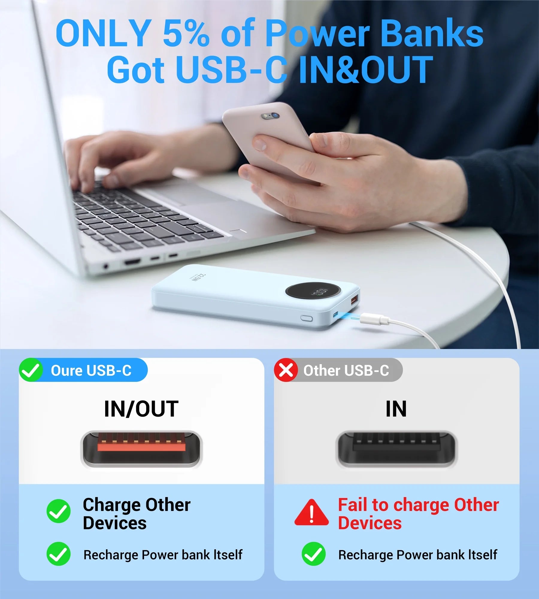 10000Mah Power Bank 22.5W Fast Charging Portable Charger with Cables, USB Battery Pack Compatible for Iphone and Android Cell Phone