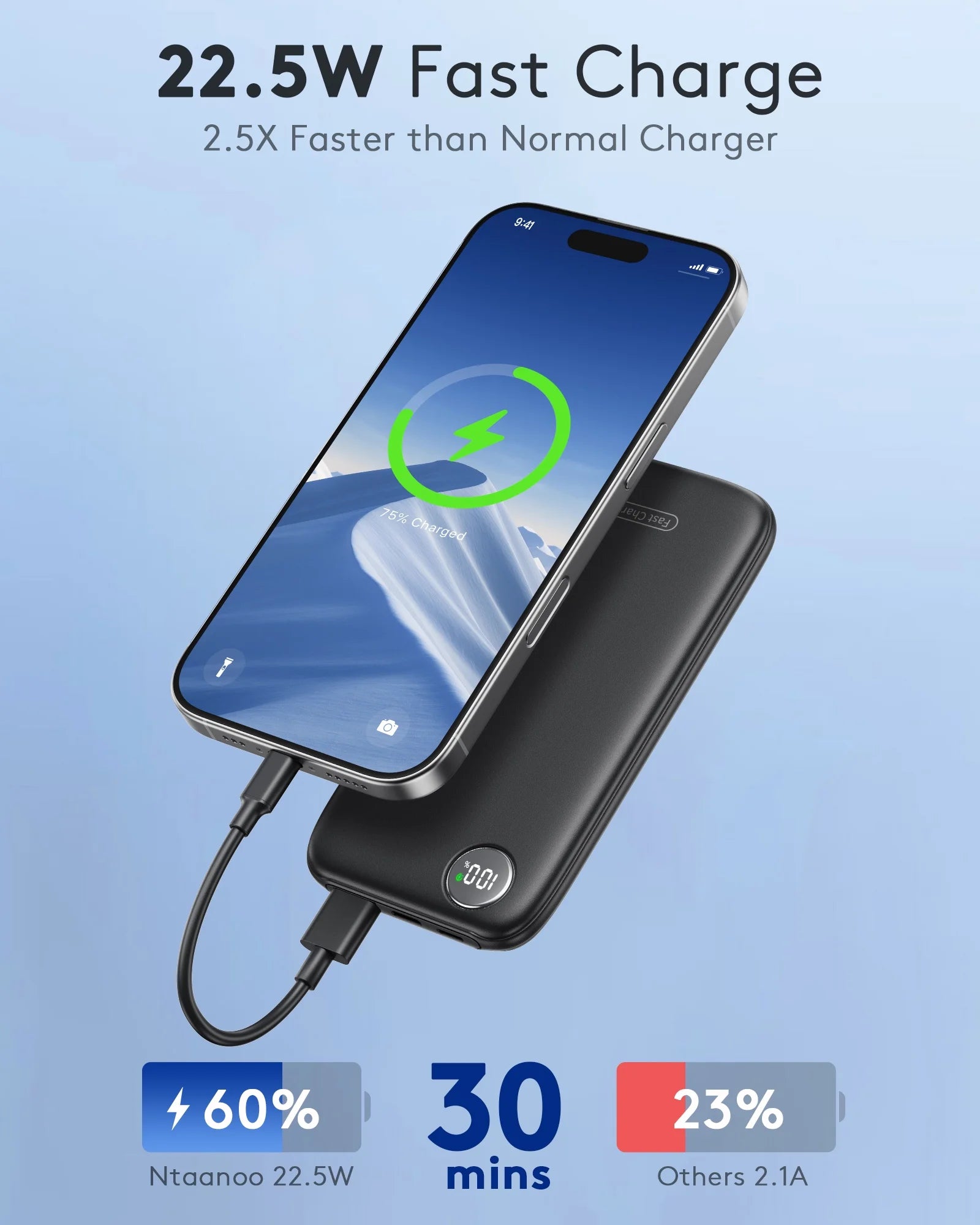 Fast Charging Power Bank, 10000Mah Portable Charger for Iphone, 22.5W USB C In&Out Battery Pack Phone Charger Portable, Slim Powerbank for Iphone 16/15/14 Series, Samsung, Google,Android