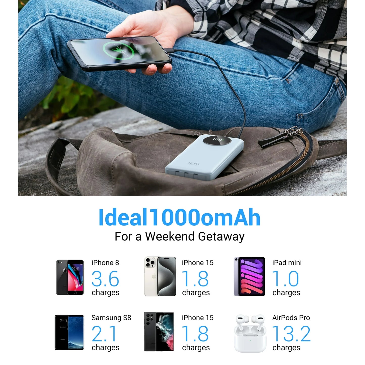 10000Mah Power Bank 22.5W Fast Charging Portable Charger with Cables, USB Battery Pack Compatible for Iphone and Android Cell Phone