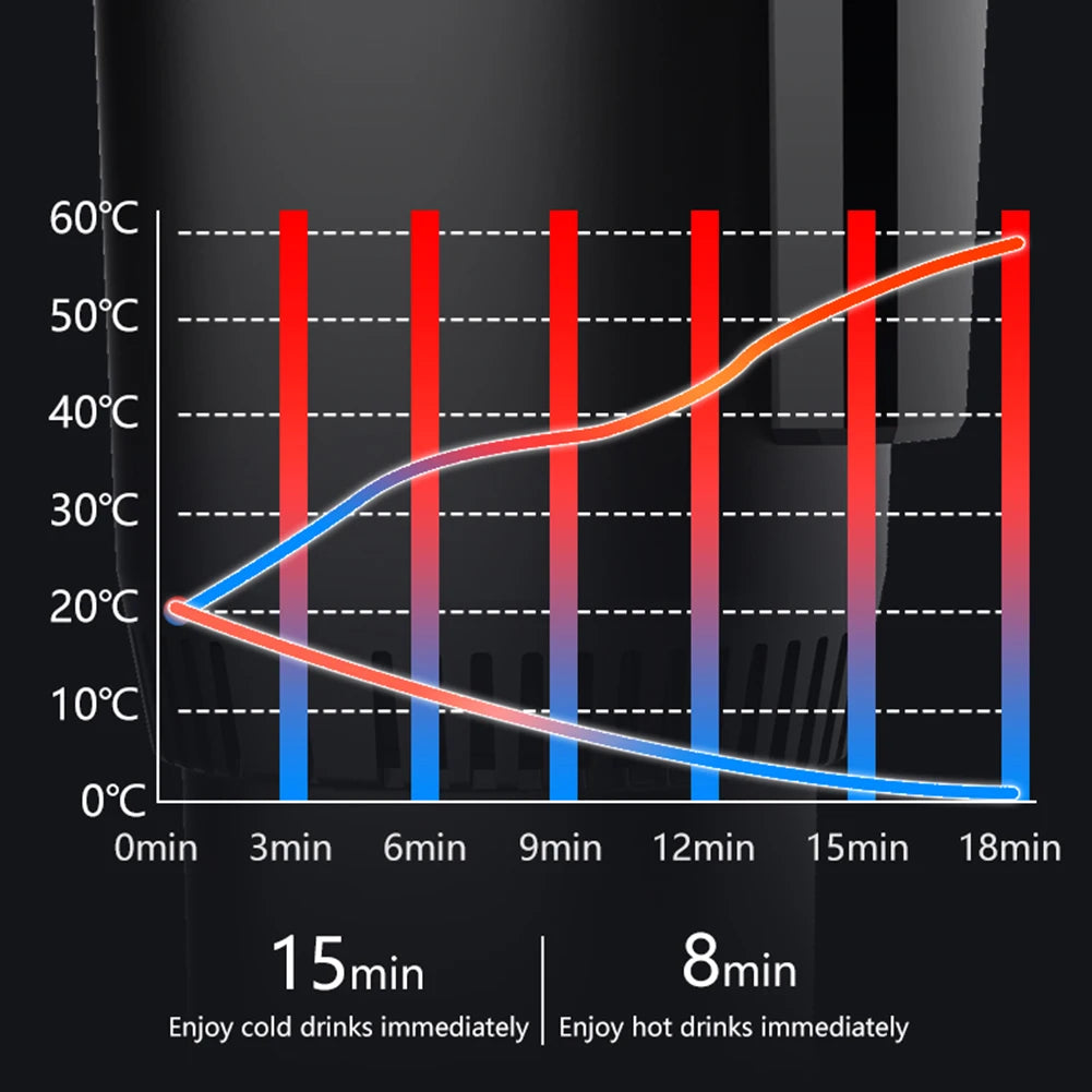 2 in 1 Auto Refrigerator Cooling Heating Cup 12V 36W Smart Car Cup Mug Holder Insulation Drink Cooler Cup for Outdoor Travelling