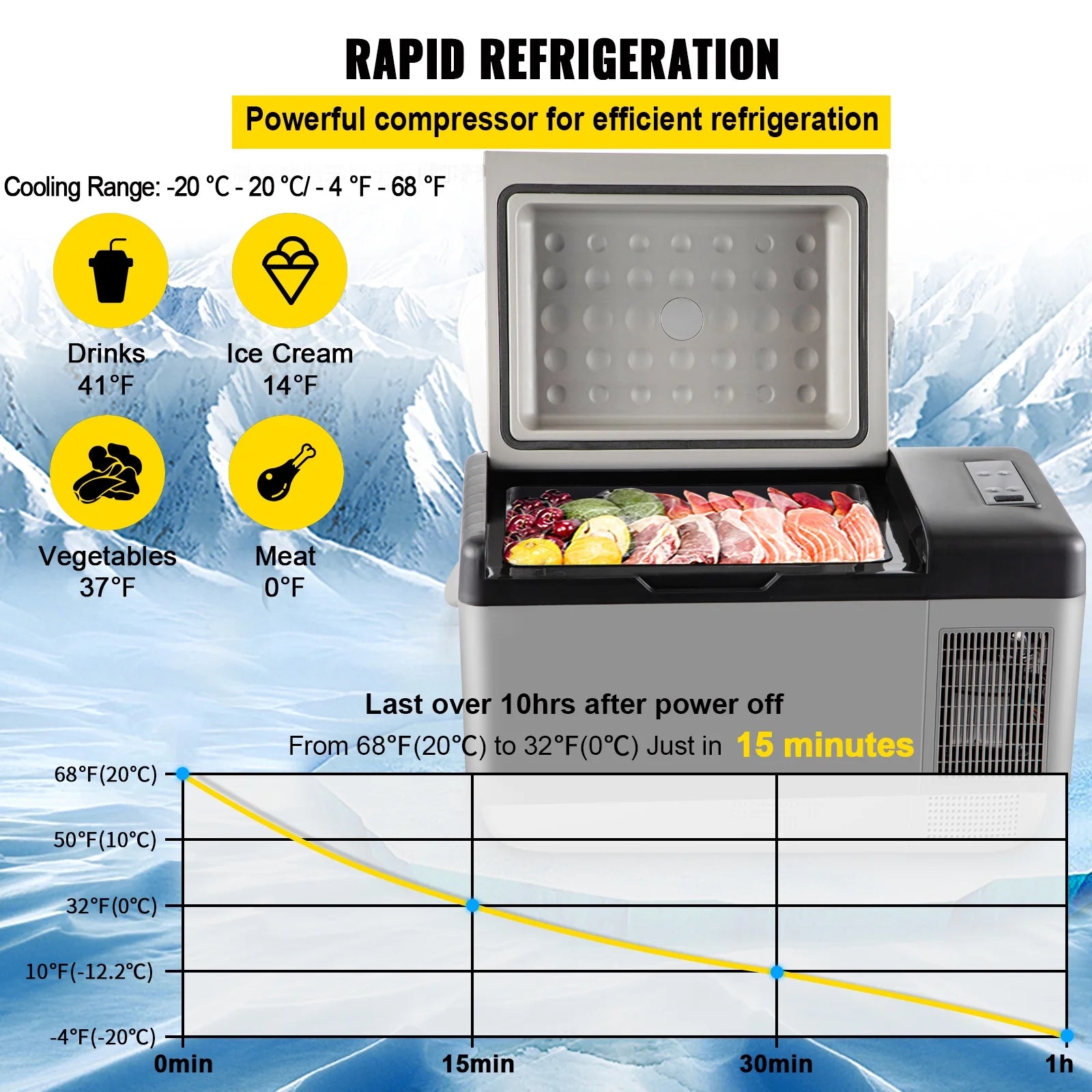 21 Qt (20L) 12V Car Refrigerator Electric Cooler DC/AC, -4℉~68℉, Freezer Fridge Cooler App Control Camping, Travel, Fishing, Outdoor Use