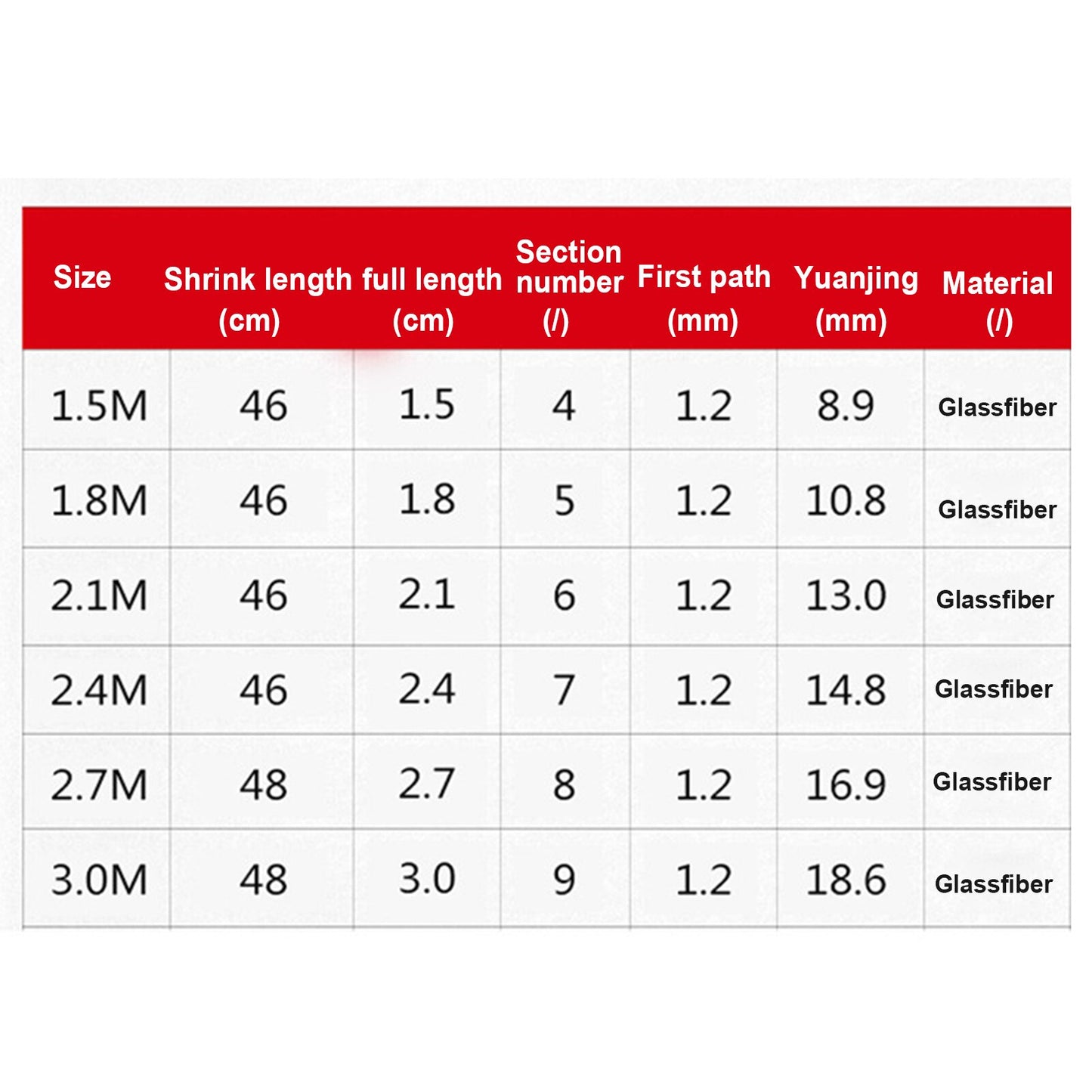სათევზაო ანკესი, კობრის სათევზაო ანკესის მიმწოდებელი, ბოჭკოვანი გამაგრებული პლასტმასი, ტელესკოპური სათევზაო ანკესი, მდინარეები, სათევზაო ანკესის დამჭერები